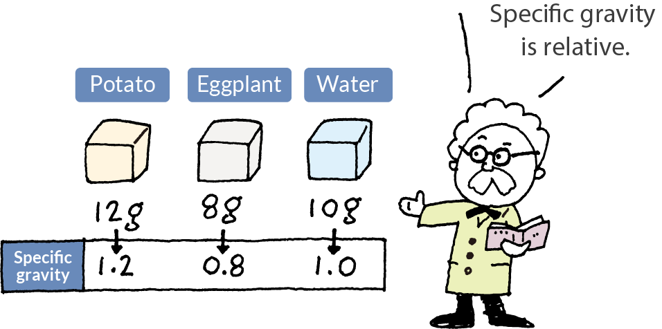 Let’s compare the weight of each.